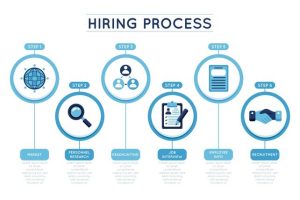 hiring-process-flowchart